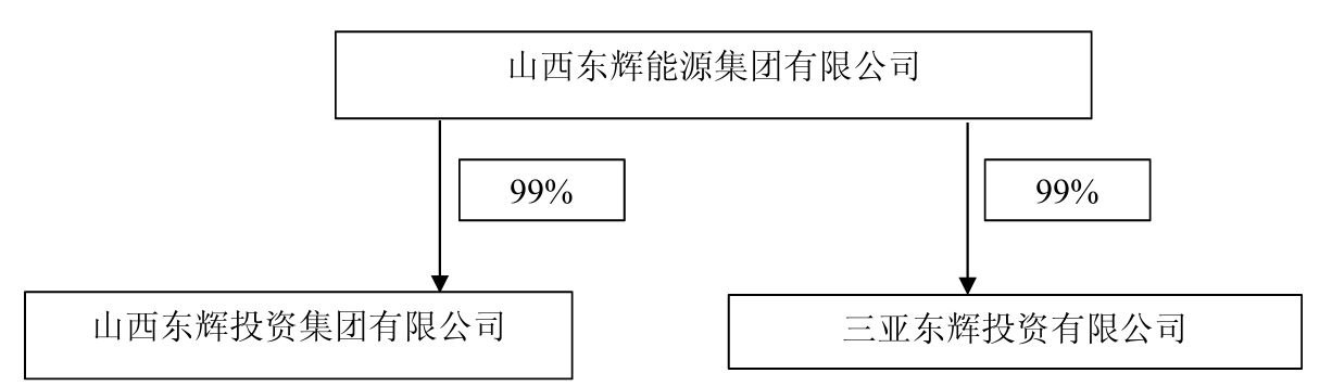 山西“煤老板”旗下公司借多个账户违规举牌科新发展 账户所有者为东辉集团员工